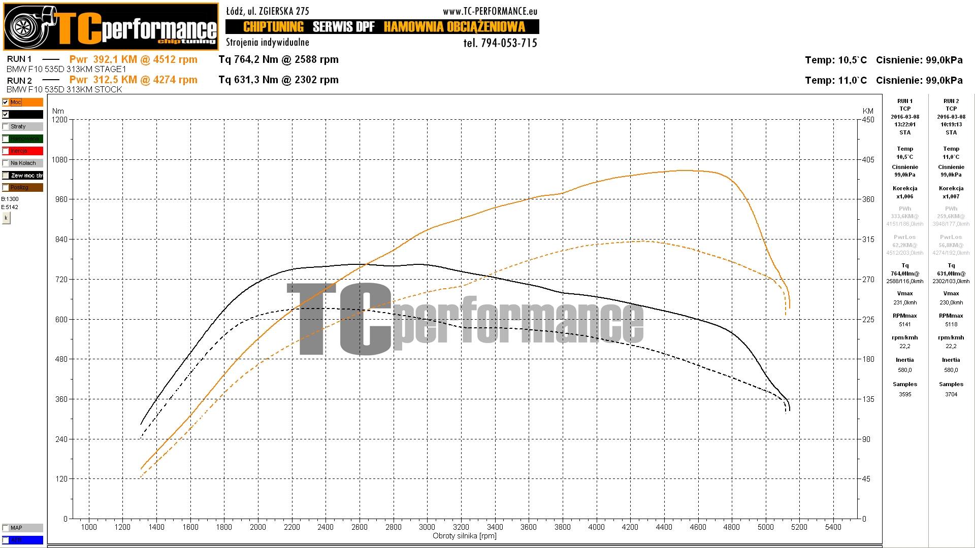 CHIP TUNING FILE BMW F10 550I 407KM – STAGE 3 – MSD85